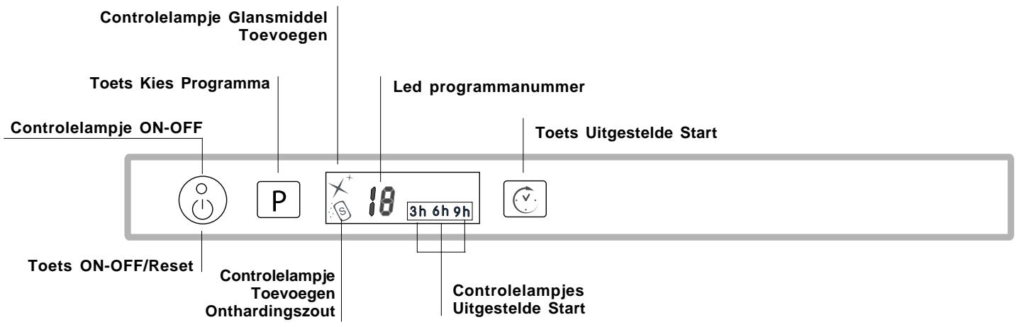 Controlelampje Glansmiddel Toevoegen Toets Kies Programma Led programmanummer Controlelampje ON-OFF Toets Uitgestelde Start P 18 3h 6h 9h Toets ON-OFF/Reset Controlelampje Toevoegen Onthardingszout Controlelampjes Uitgestelde Start