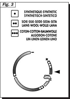 POLTI VAPORELLA INOX 1000 - Précautions d'utilisation - 4
