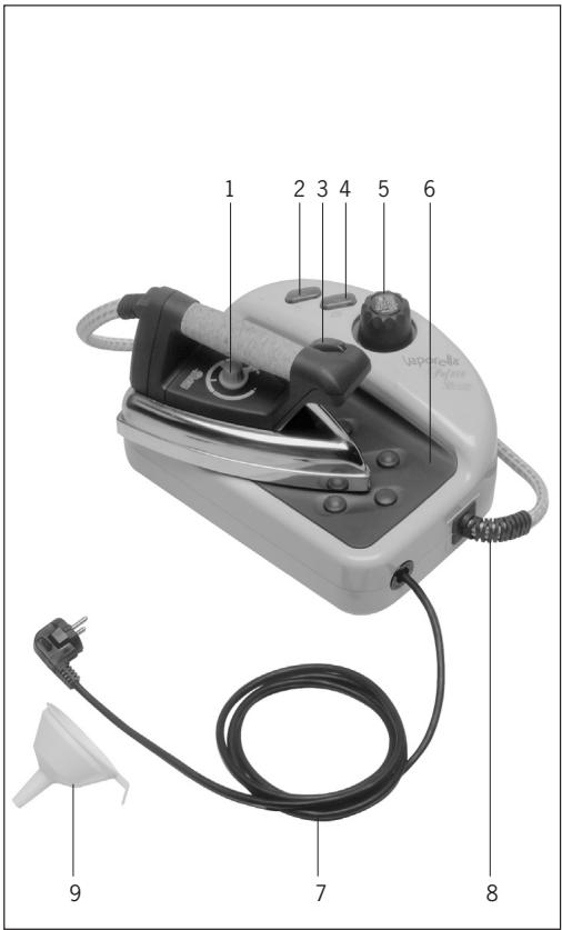 POLTI VAPORELLA PROF 1000 - PRECAUTIONS D'UTILISATION - 1
