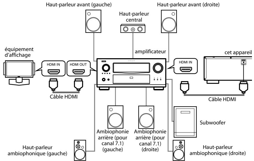DENON DVD-2500BT - Raccord à un dispositif d'affichage et un amplificateur/récepteur avec un cable HDMI - 1