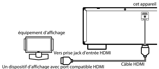 DENON DVD-2500BT - Raccord à un apparéil d'affichage avec un cable HDMI - 1
