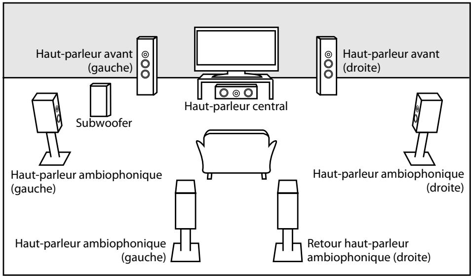 DENON DVD-2500BT - Réglage du haut-parleur - 1