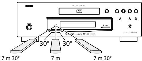 DENON DVD-2500BT - Utilisation d'une télécommande - 1
