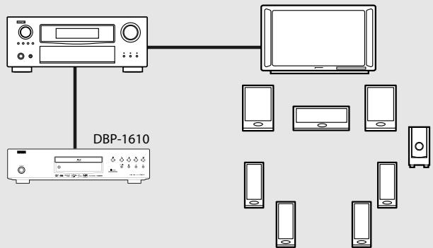 DENON DBP-1610 - Lecture cinédom - 1
