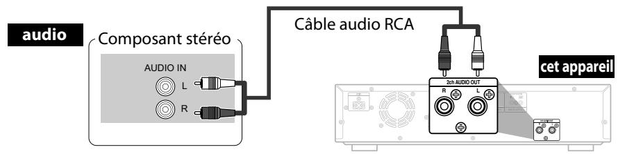 DENON DBP-1610 - Connexion à un apparéil doté de 2 canaux pour entrées audio analogues - 1