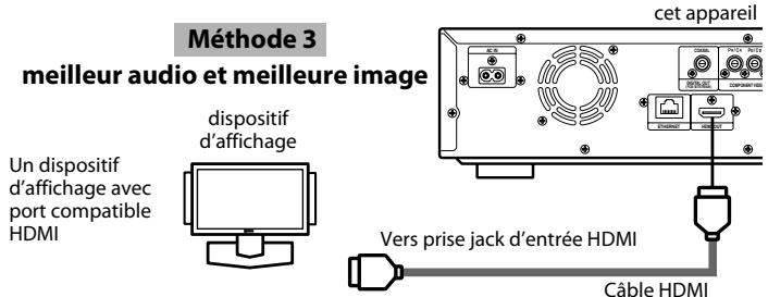 DENON DBP-1610 - Raccord à un apparéil d'affichage avec un cable HDMI - 1