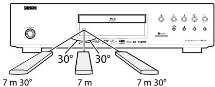 DENON DBP-1610 - Utilisation d'une télécommande - 1