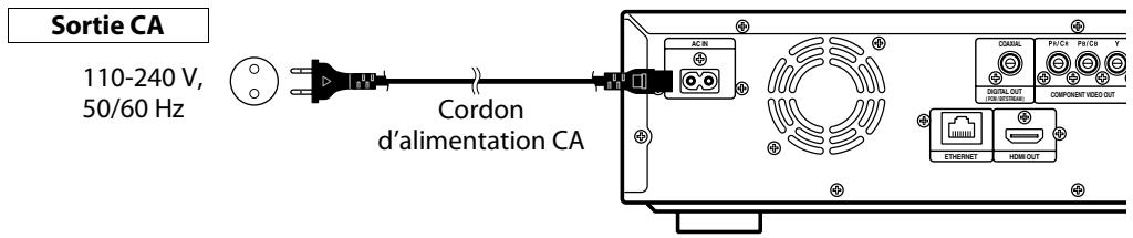 DENON DBP-1610 - Raccord du cordon d'alimentation CA - 1