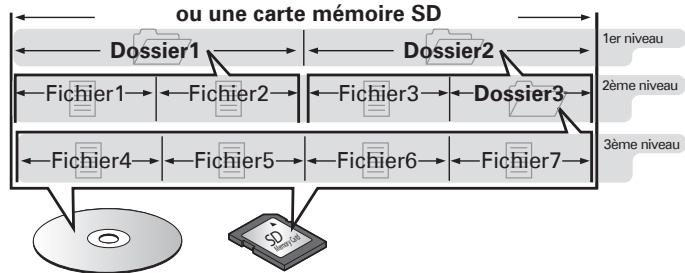 DENON DBP-4010UD - Fichier - 1