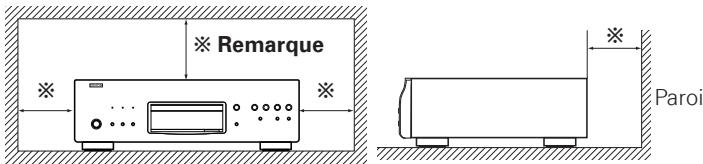 DENON DBP-4010UD - Remarque: - 1