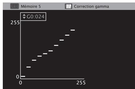 DENON DBP-4010UD - À propos de la correction gamma - 2