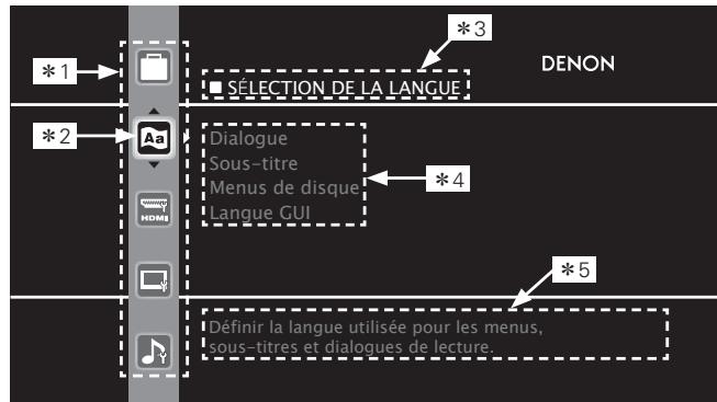 DENON DBP-4010UD - [Exemple 1] Écran de sélection du menu (menu initial) - 1