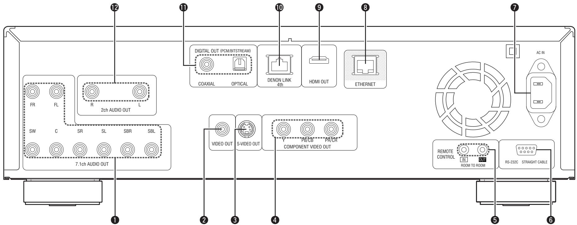 DENON DBP-4010UD - Panneau arrête - 1