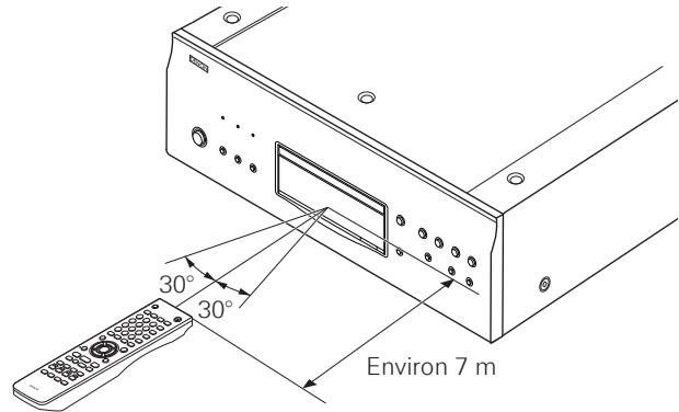 DENON DBP-4010UD - Portée de la télécommande - 1