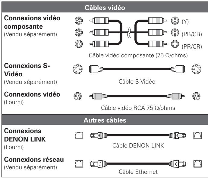 DENON DBP-4010UD - Câbles utilisés pour les connexions - 2