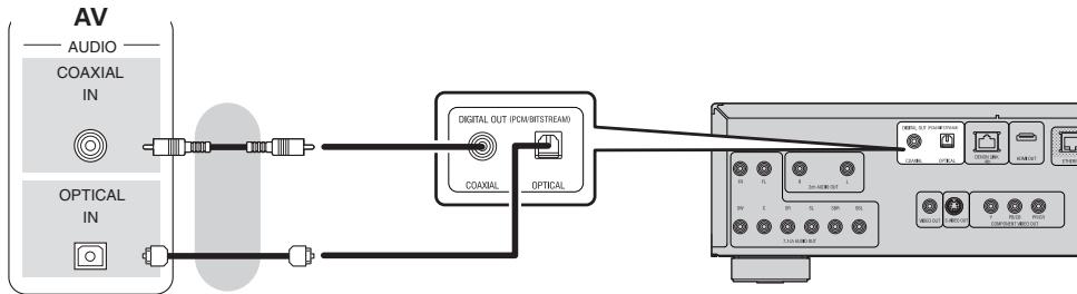 DENON DBP-4010UD - Connexion à un amplificateur AV sans entrée audio HDMI - 1