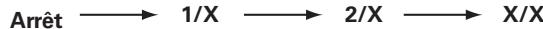 DENON DBP-4010UD - Lecture d'une incrustation d'image - 1
