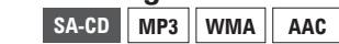 DENON DBP-4010UD - □ Affichage des informations du disque - 1