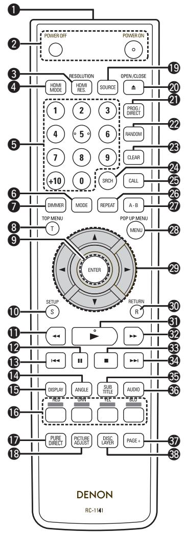 DENON DBP-4010UD - Unité de télécommande - 1