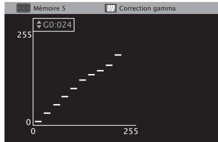 DENON DBP-4010UD - À propos de la correction gamma - 1