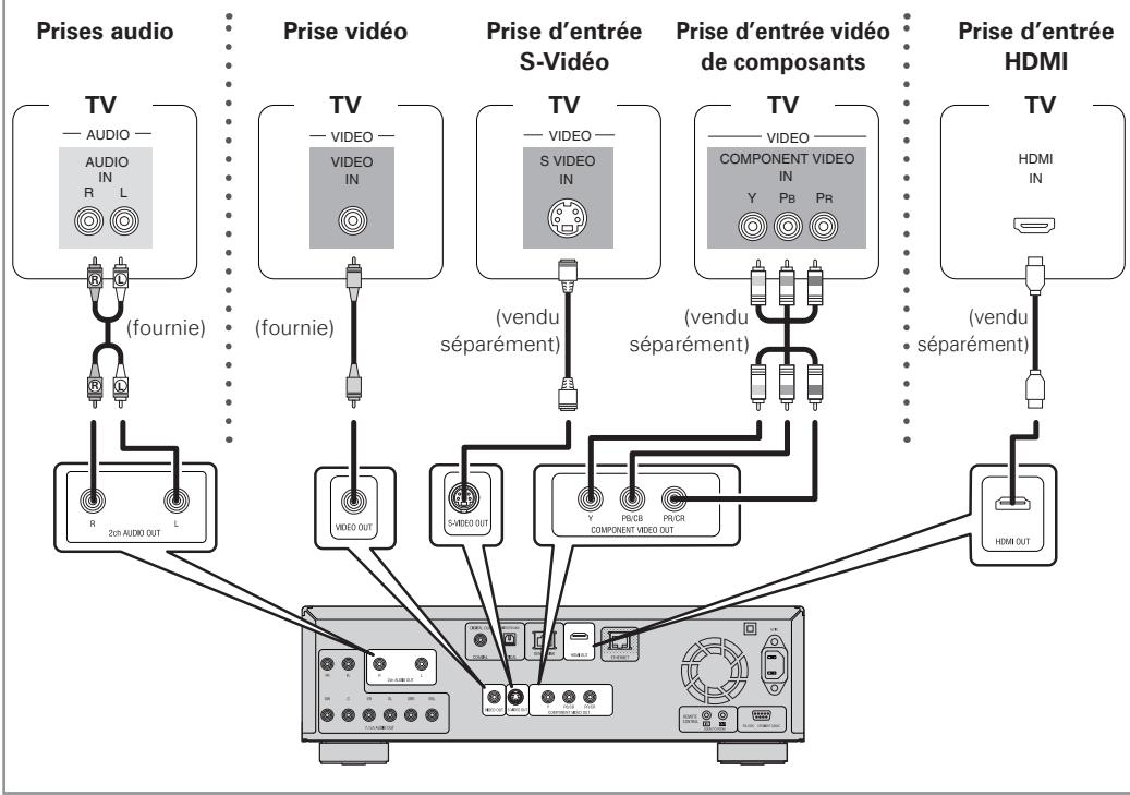 DENON DBP-4010UD - Lecture avec une connexion directe vers une TV - 1