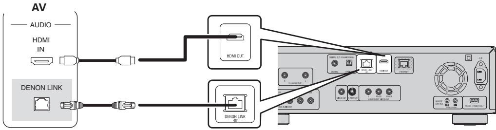 DENON DBP-4010UD - Connexion DENON LINK ① avec connexion sans scintillagement - 1