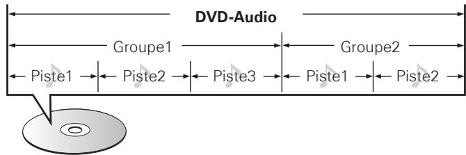 DENON DBP-4010UD - DVD-Audio - 1