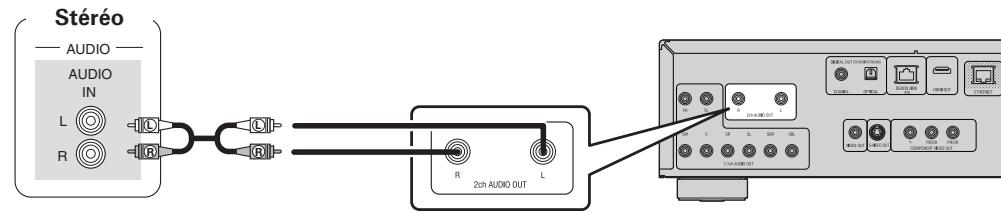 DENON DBP-4010UD - Quand la connexion utilise les prises de sortie audio 2 canaux analogiques - 1
