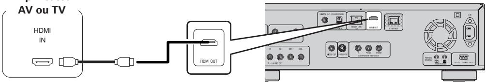 DENON DBP-4010UD - En mode "HDMI On" - 1