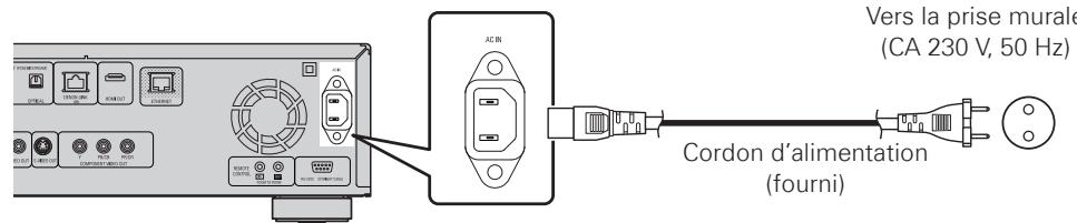 DENON DBP-4010UD - Connexion du cordon d'alimentation - 1