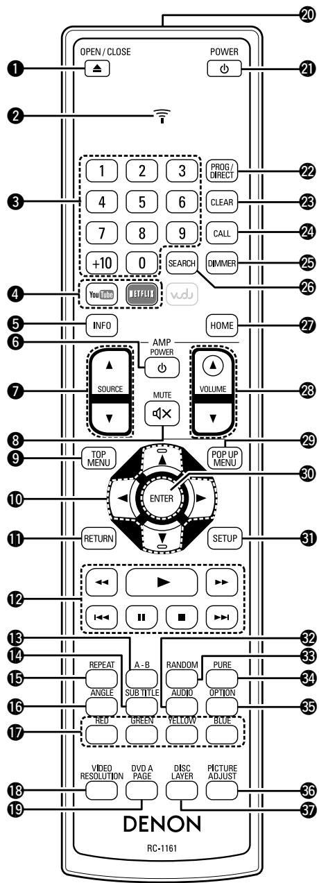 DENON DBT1713, 1713 - Télécommande - 1