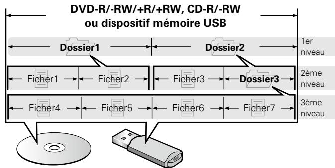 DENON DBT1713, 1713 - Fichier - 1