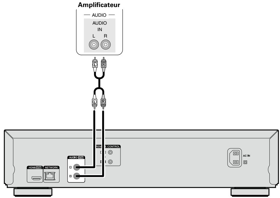DENON DBT1713, 1713 - Connexion à un amplificateur audio 2 canaux - 2