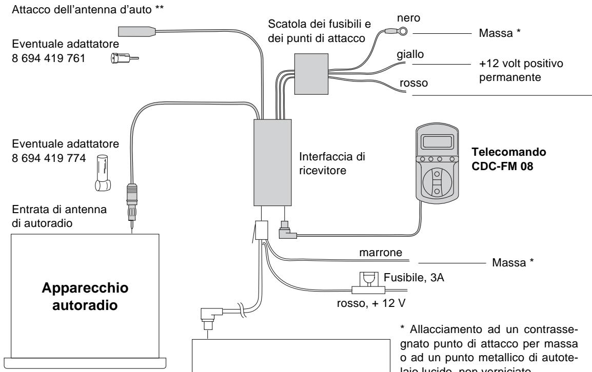 BLAUPUNKT CDC-FM08 - AUS- - Schema elettrico dell'allacciamento - 1