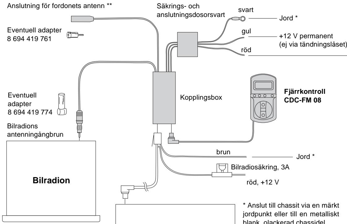 BLAUPUNKT CDC-FM08 - AUS- - Elektriska anslutningar - 1