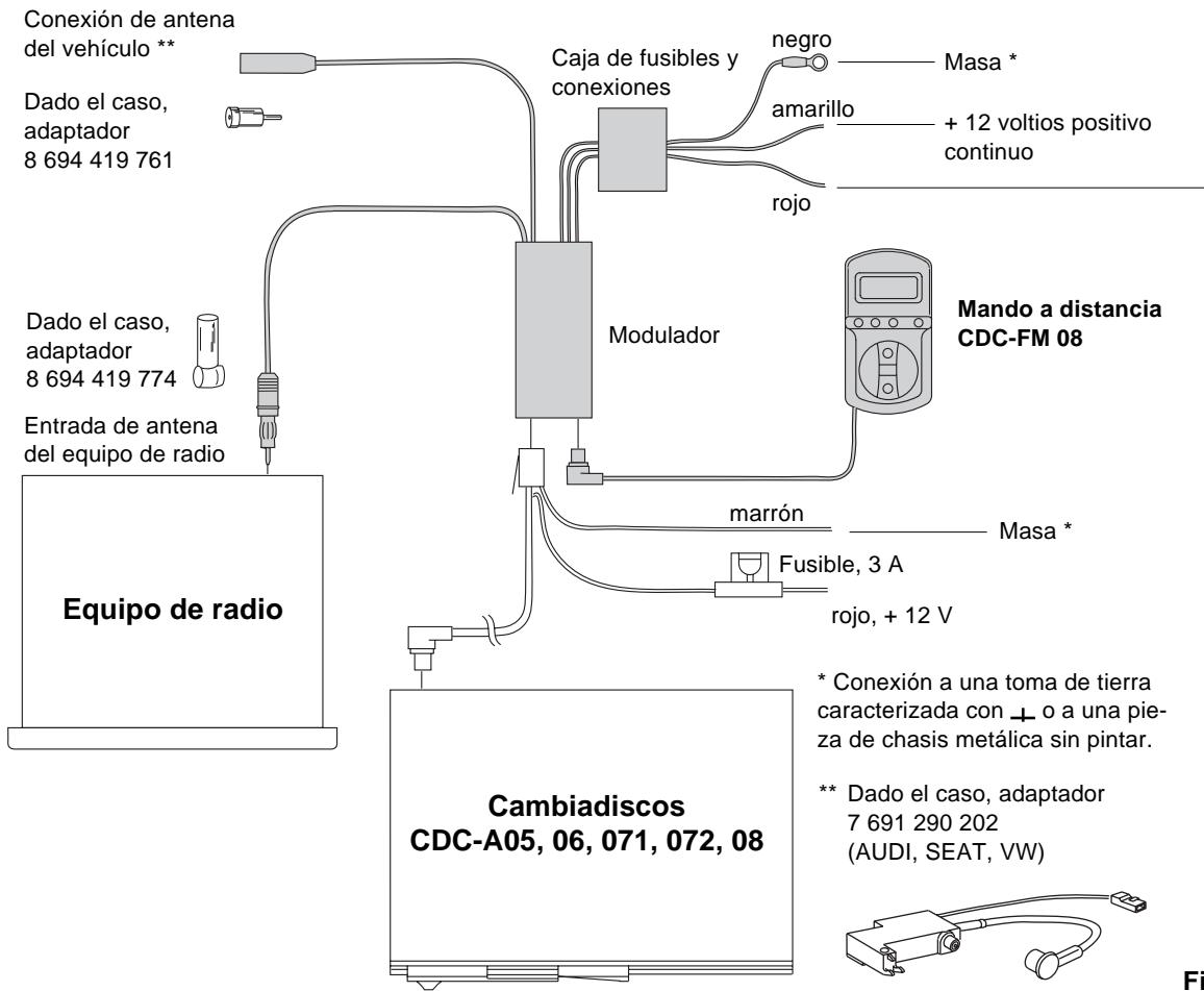 BLAUPUNKT CDC-FM08 - AUS- - Esquema de conexiones electricas - 1