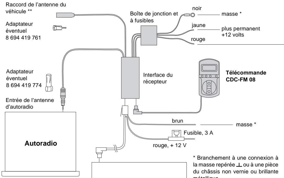 BLAUPUNKT CDC-FM08 - AUS- - Schéma de branchement électrique - 1