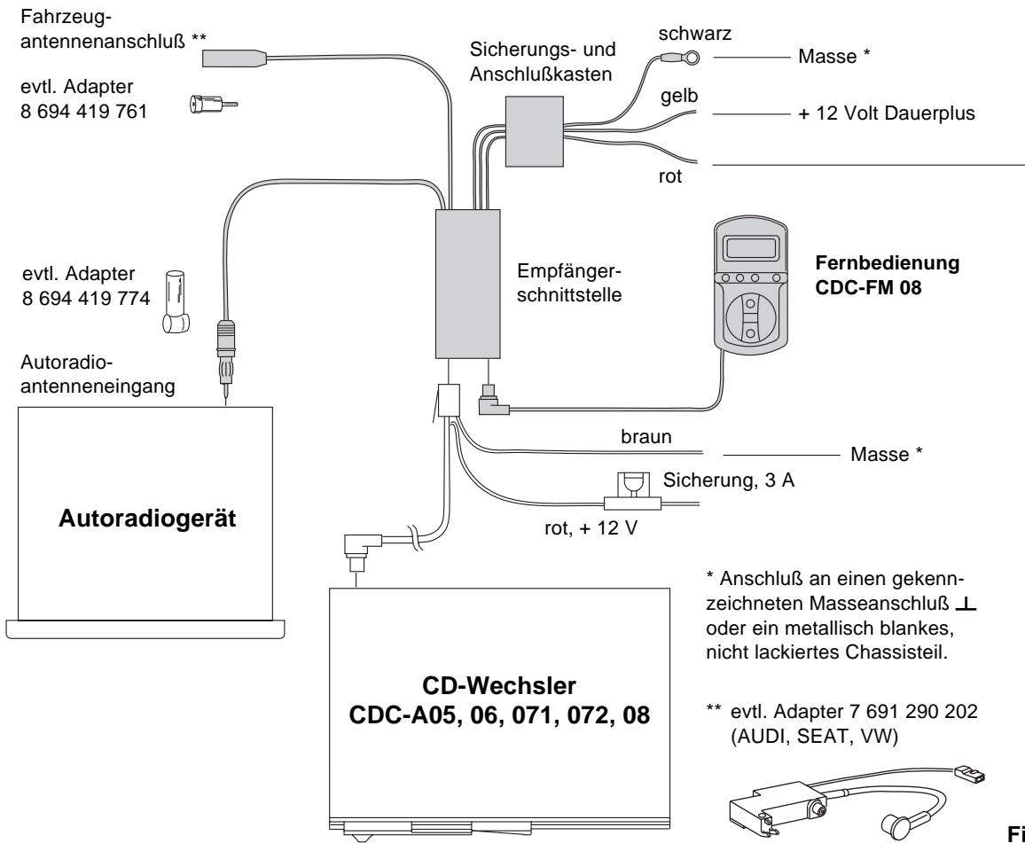 BLAUPUNKT CDC-FM08 - AUS- - Elektr. Anschlußplan - 1