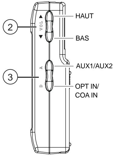 BLAUPUNKT ODA SURROUND 2 5.1 - Panneau arrêté - 3