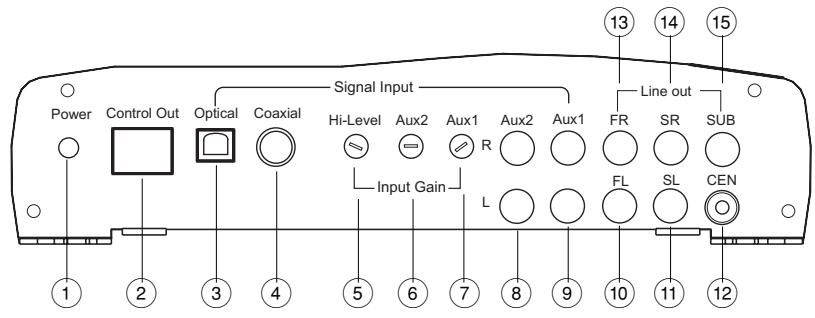 BLAUPUNKT ODA SURROUND 2 5.1 - Panneau avant - 1