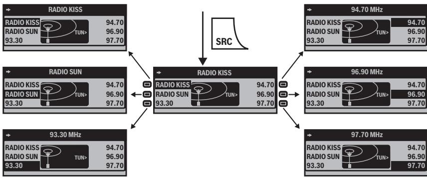 BLAUPUNKT ST. LOUIS MP56 - Operating the tuner - 1