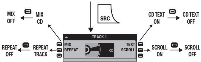 BLAUPUNKT ST. LOUIS MP56 - Funciones del reproductor de CD integrado cuando se introduce un CD de audio - 1
