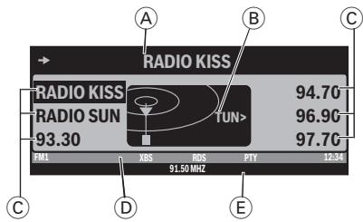 BLAUPUNKT ST. LOUIS MP56 - L'affichage du tuner - 1