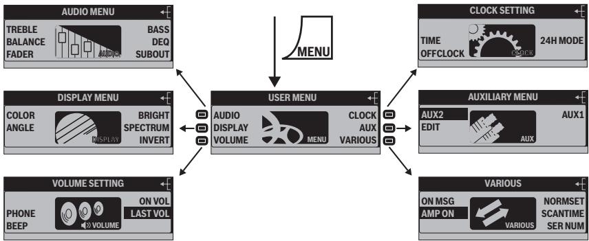 BLAUPUNKT ST. LOUIS MP56 - Changing basic settings in the settings menu - 1