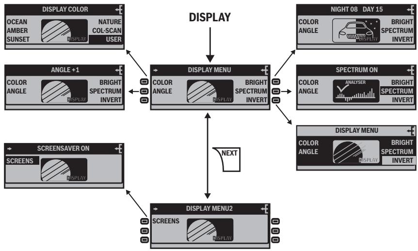 BLAUPUNKT ST. LOUIS MP56 - Changing display settings (Display) - 1