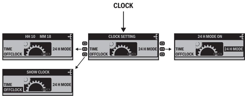 BLAUPUNKT ST. LOUIS MP56 - Changing clock settings (CLOCK) - 1