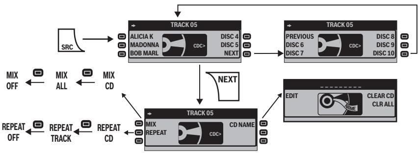 BLAUPUNKT ST. LOUIS MP56 - Utilisation du changeur de CD optionnel - 1