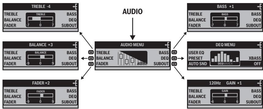 BLAUPUNKT ST. LOUIS MP56 - Adjusting sound and balance (Audio) - 1