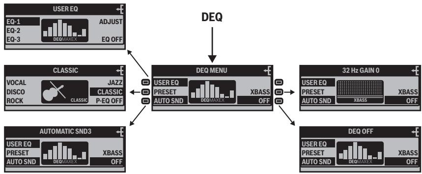 BLAUPUNKT ST. LOUIS MP56 - Modification du réglage de l'égaliseur (DEQ) - 1