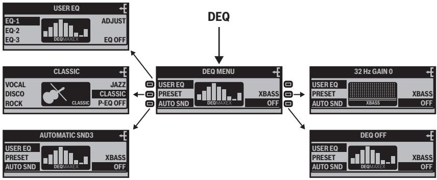 BLAUPUNKT ST. LOUIS MP56 - Changing the equalizer setting (Deq) - 1